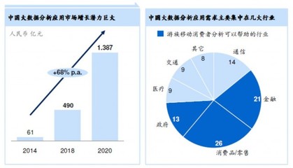 游族網(wǎng)絡(luò)力推大數(shù)據(jù)服務(wù)，領(lǐng)航數(shù)字娛樂(lè)新生態(tài)——上海國(guó)際信息消費(fèi)博覽會(huì)參展側(cè)記