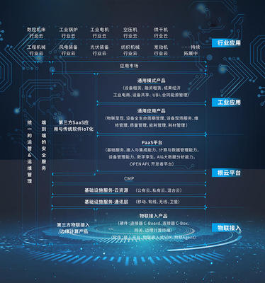 兩輪億級(jí)融資助力，樹(shù)根互聯(lián)引領(lǐng)工業(yè)互聯(lián)網(wǎng)數(shù)據(jù)服務(wù)新航向